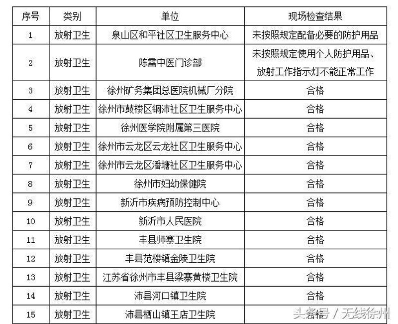 医疗监管部门有哪些？带你一探究竟