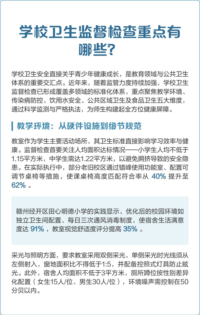 学校卫生监督
